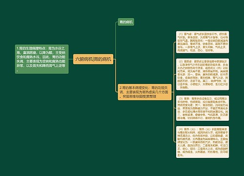 六腑病机|胃的病机