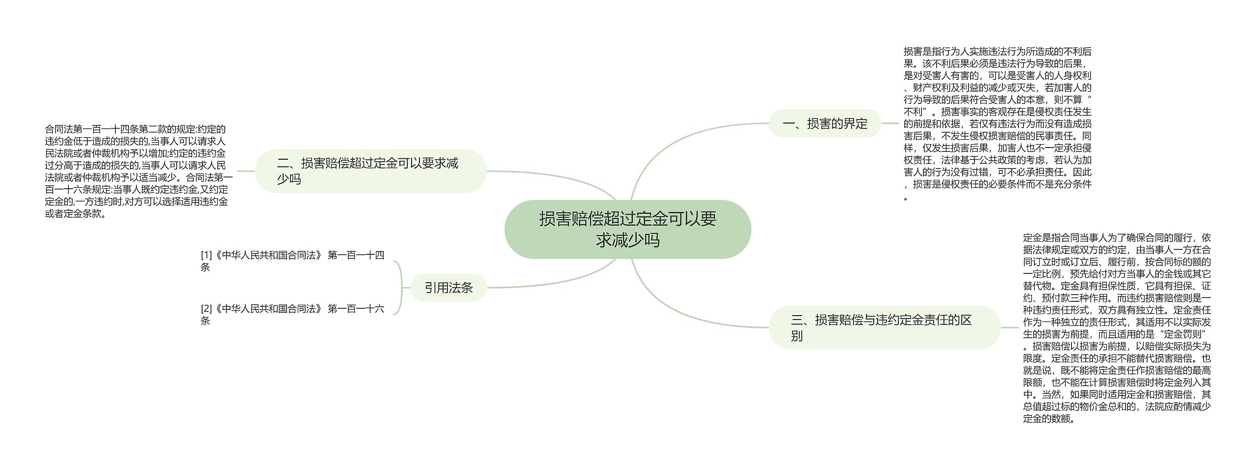 损害赔偿超过定金可以要求减少吗思维导图