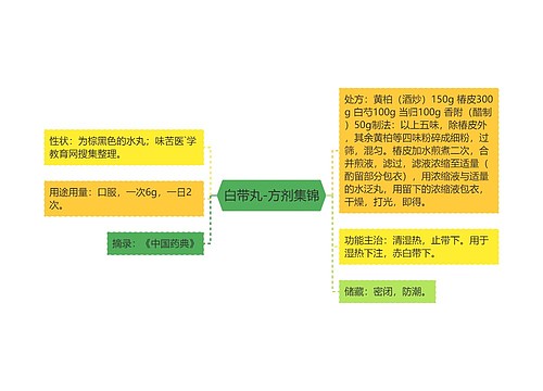 白带丸-方剂集锦