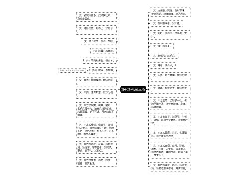 理中汤-功能主治