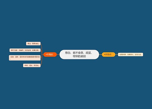 葱白、鹅不食草、胡荽、柽柳的鉴别