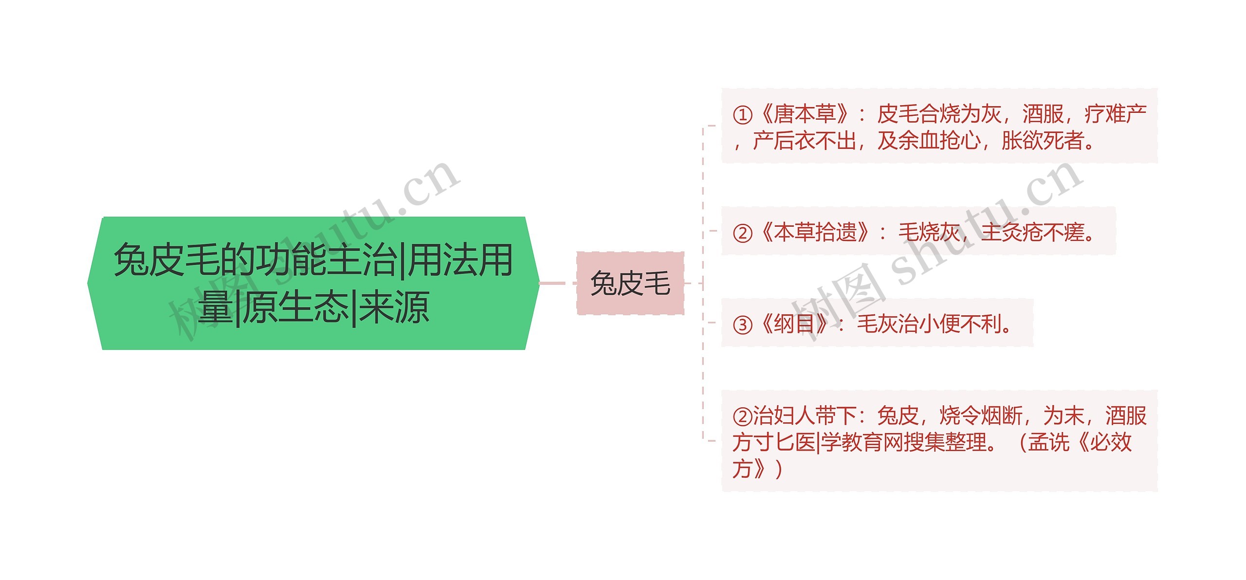 兔皮毛的功能主治|用法用量|原生态|来源 兔皮毛的功能主治|用法用量|原生态|来源