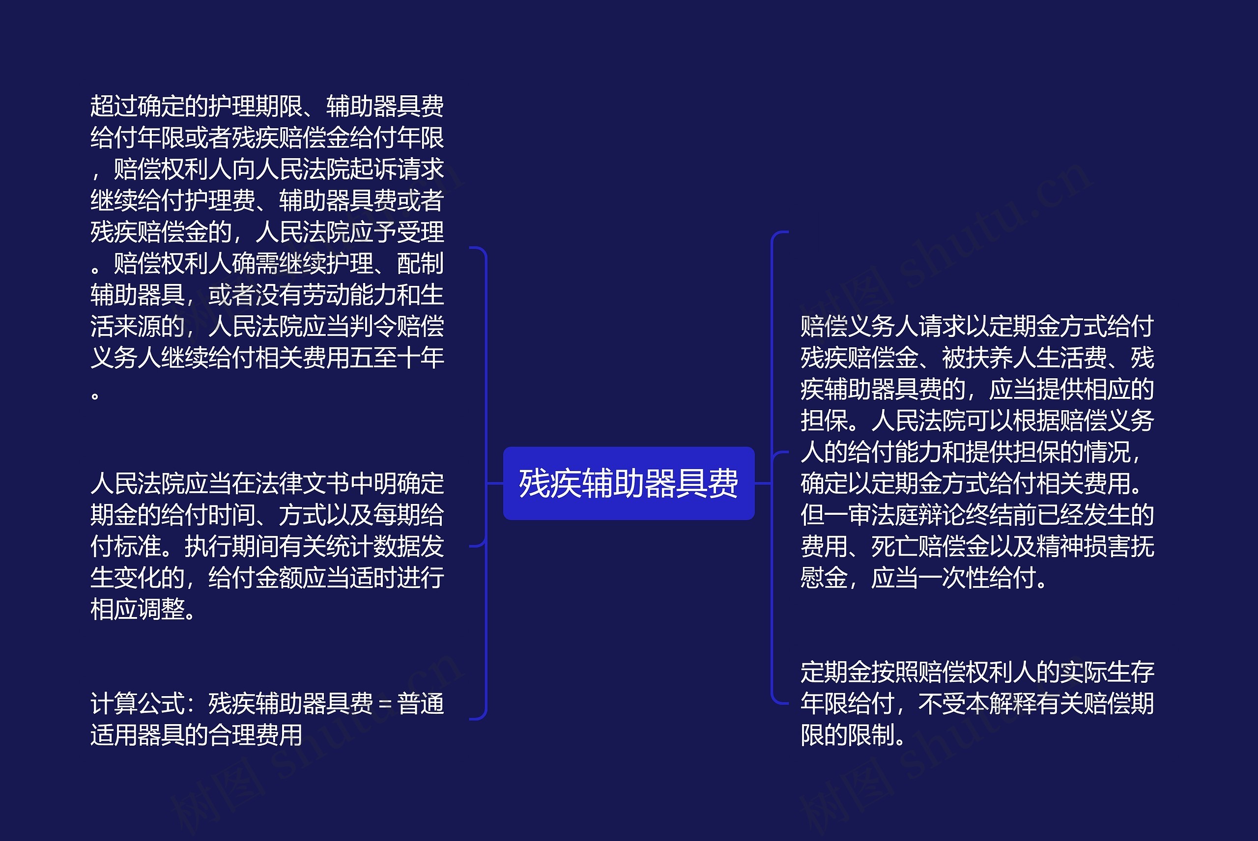 残疾辅助器具费