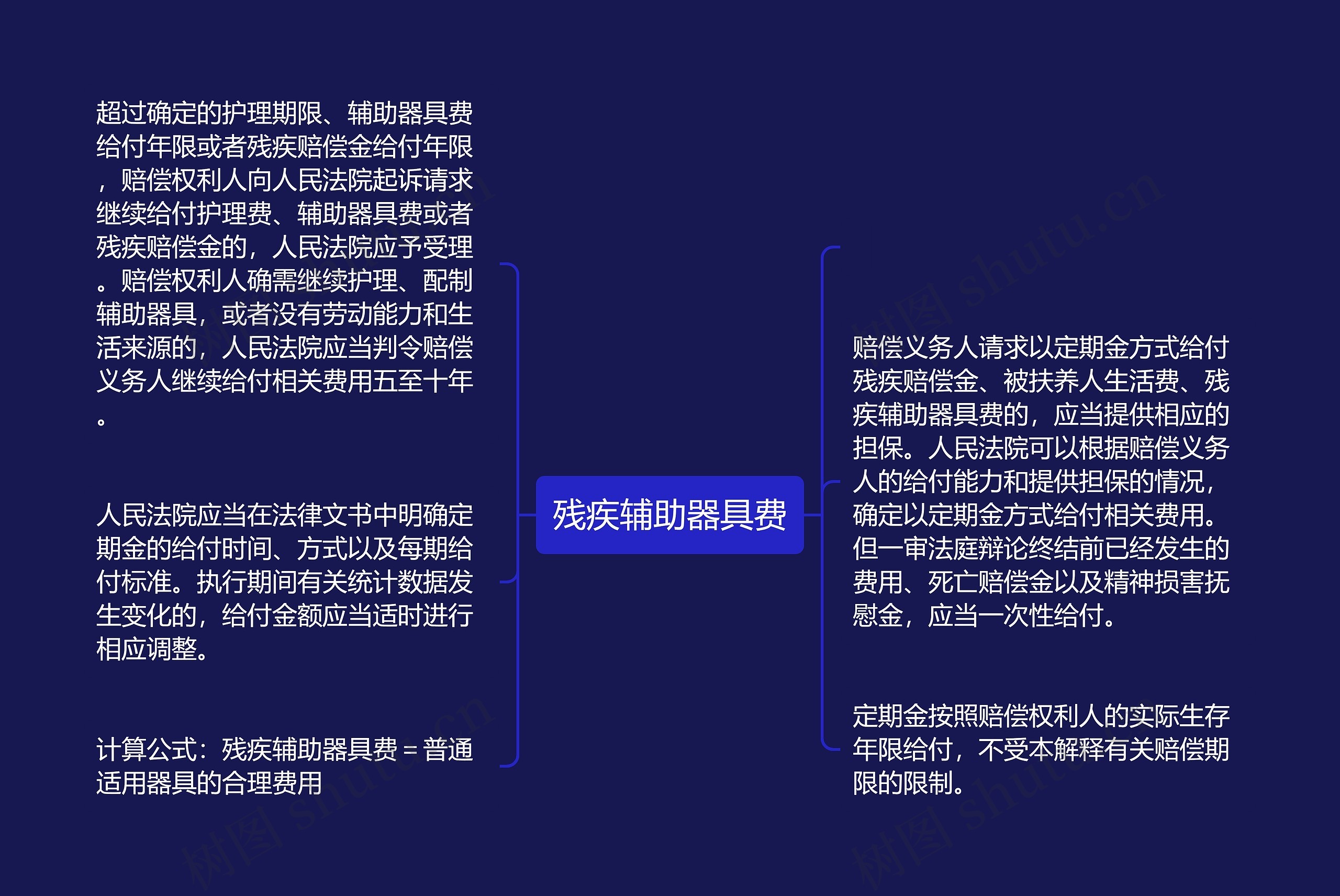 残疾辅助器具费思维导图