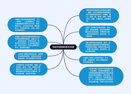 继发性皮损的基本表现