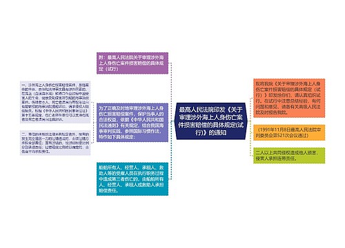 最高人民法院印发《关于审理涉外海上人身伤亡案件损害赔偿的具体规定(试行)》的通知