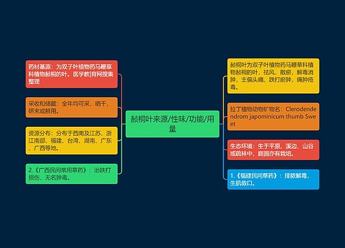 赪桐叶来源/性味/功能/用量