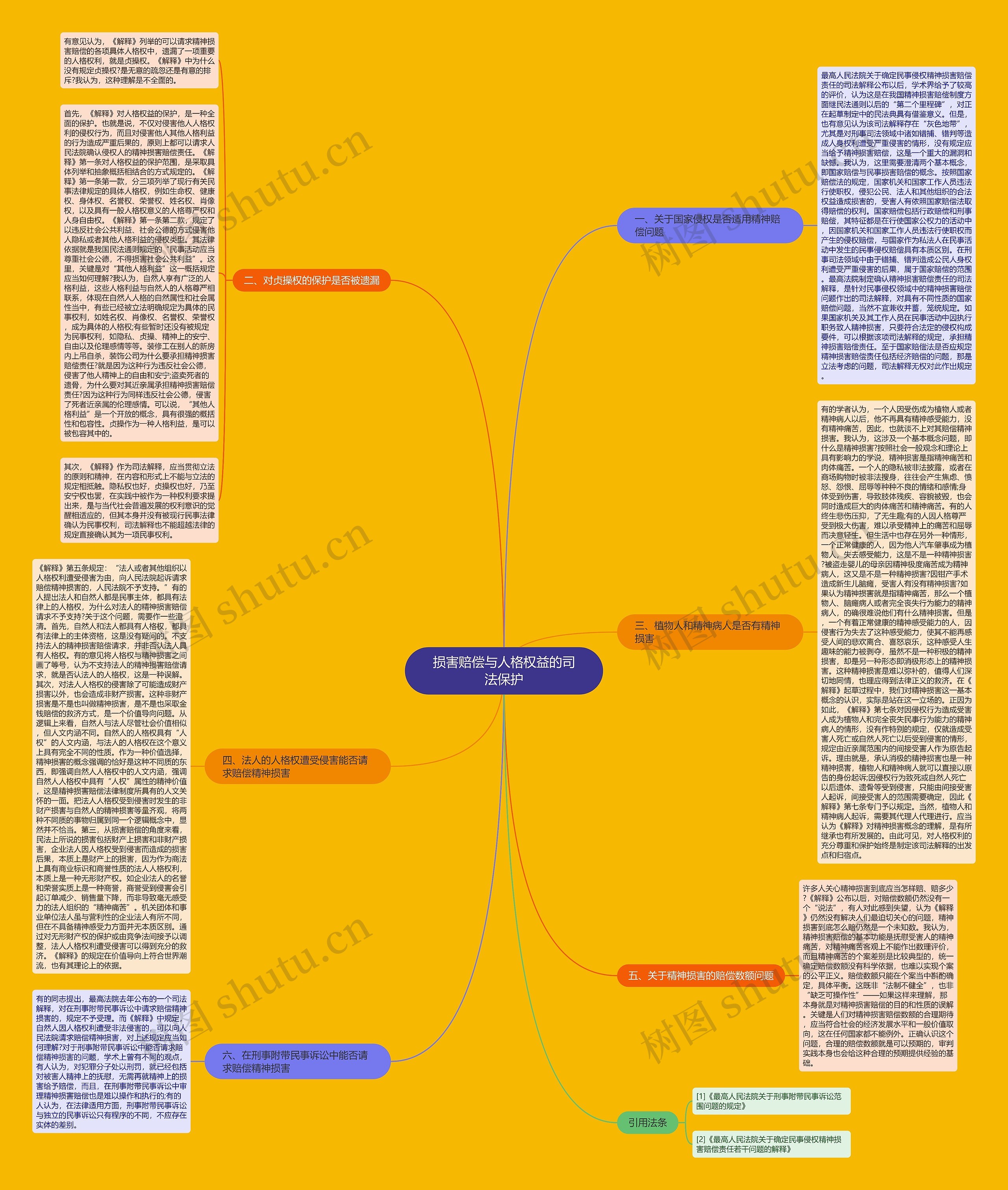 损害赔偿与人格权益的司法保护 损害赔偿与人格权益的司法保护
