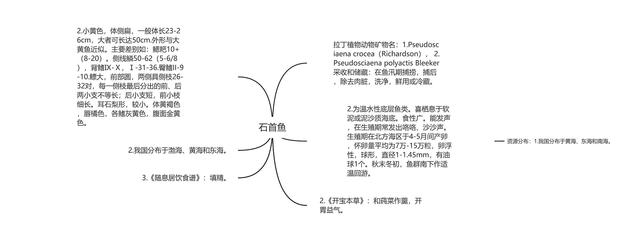 石首鱼思维导图