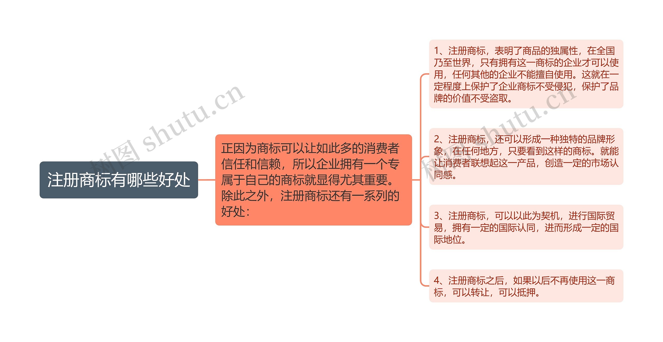 注册商标有哪些好处