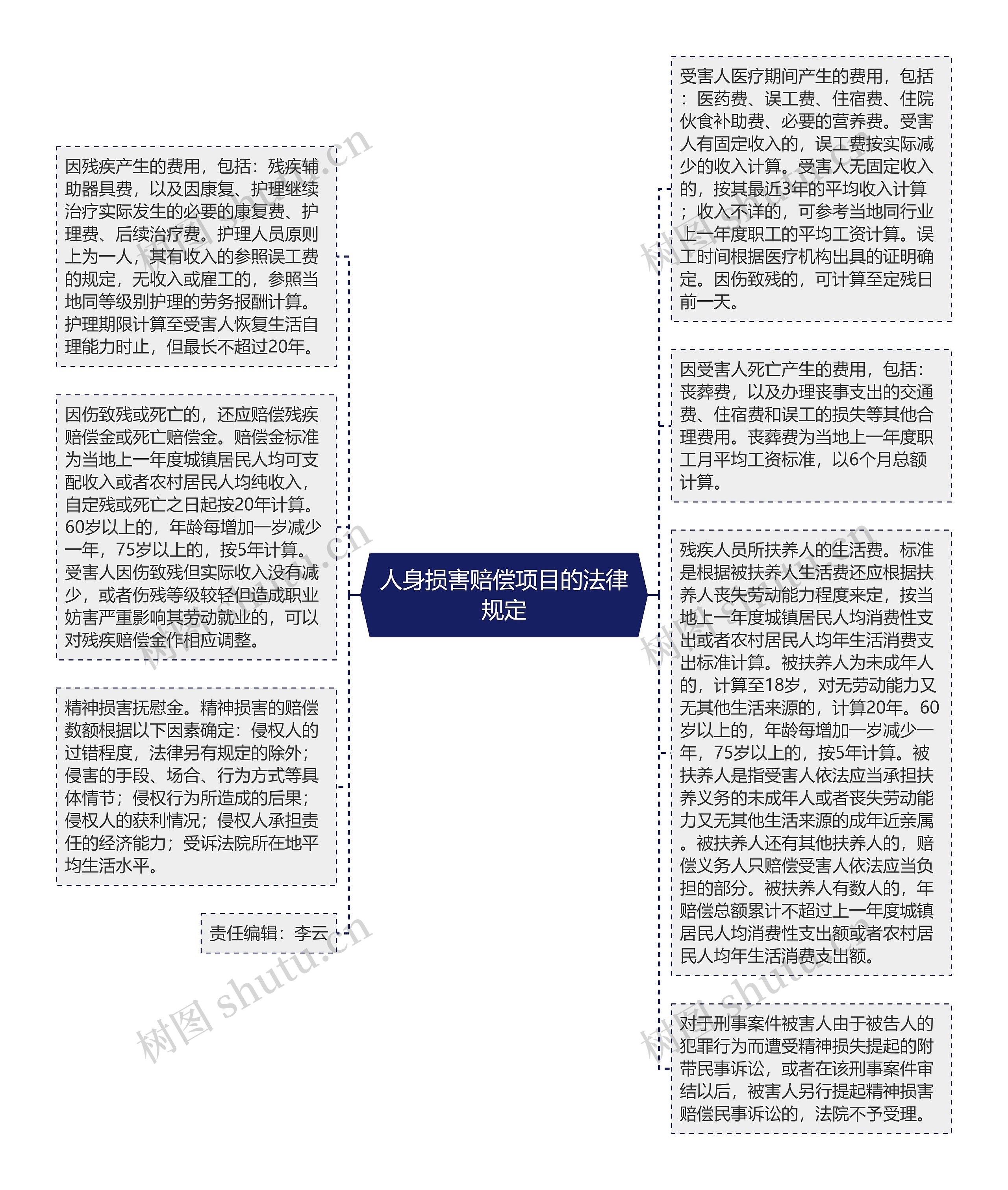 人身损害赔偿项目的法律规定