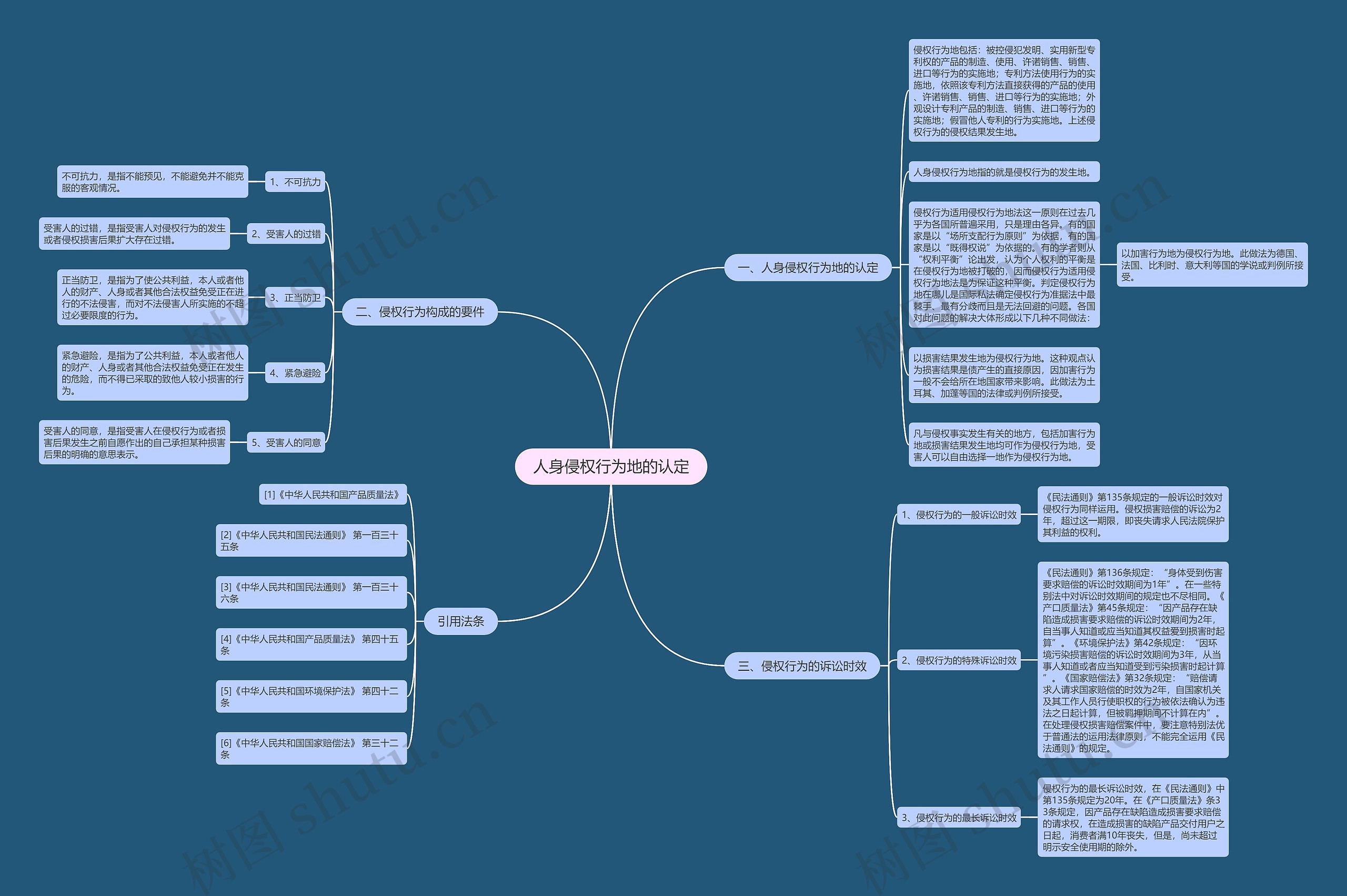 人身侵权行为地的认定 人身侵权行为地的认定