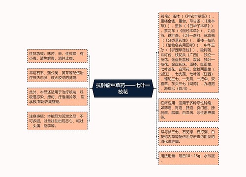 抗肿瘤中草药——七叶一枝花思维导图