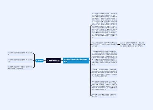人身权保障法