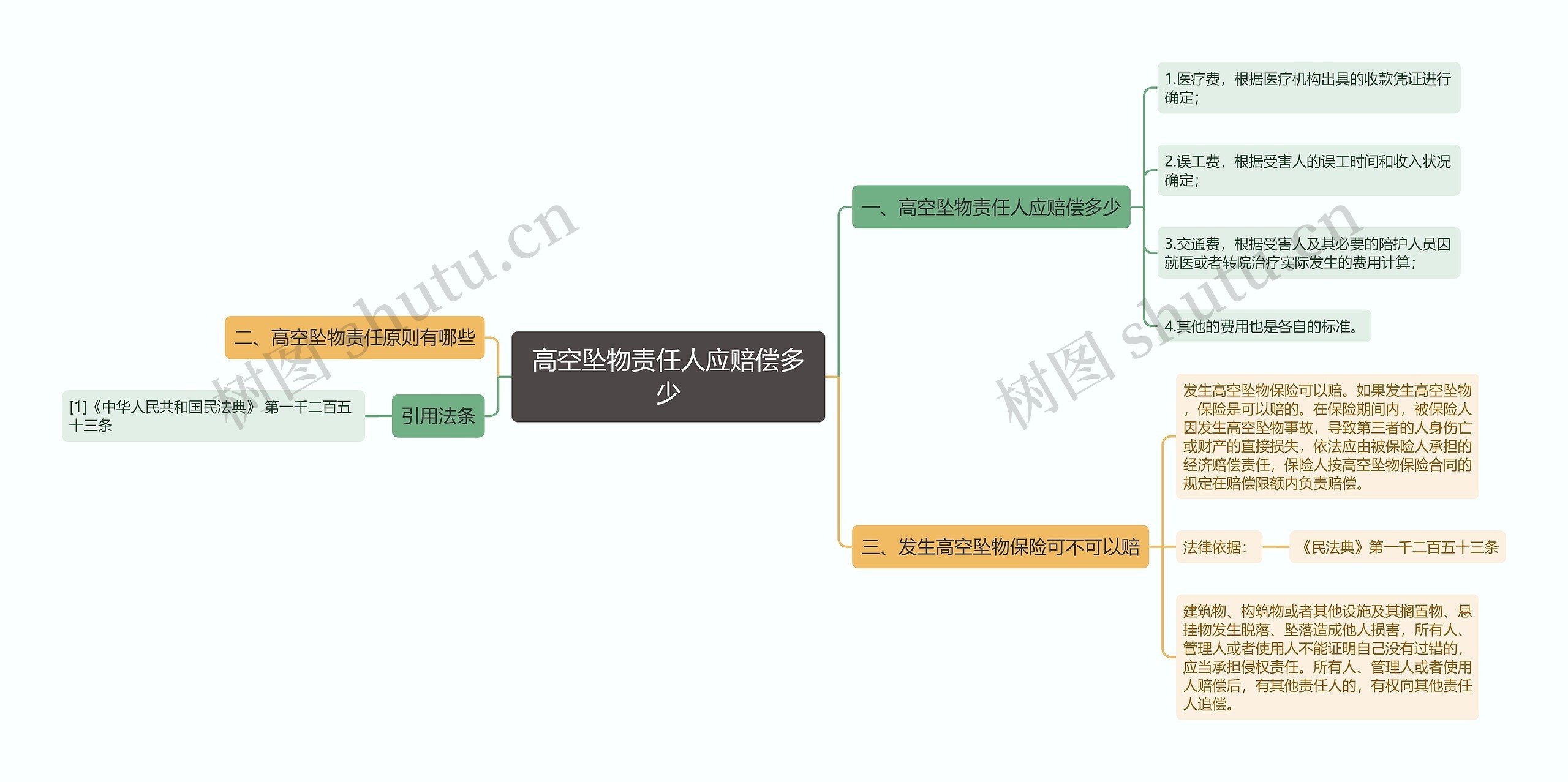 高空坠物责任人应赔偿多少