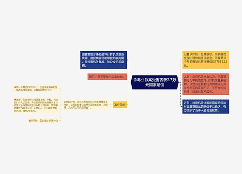 杀毒业假案受害者获7.7万元国家赔偿