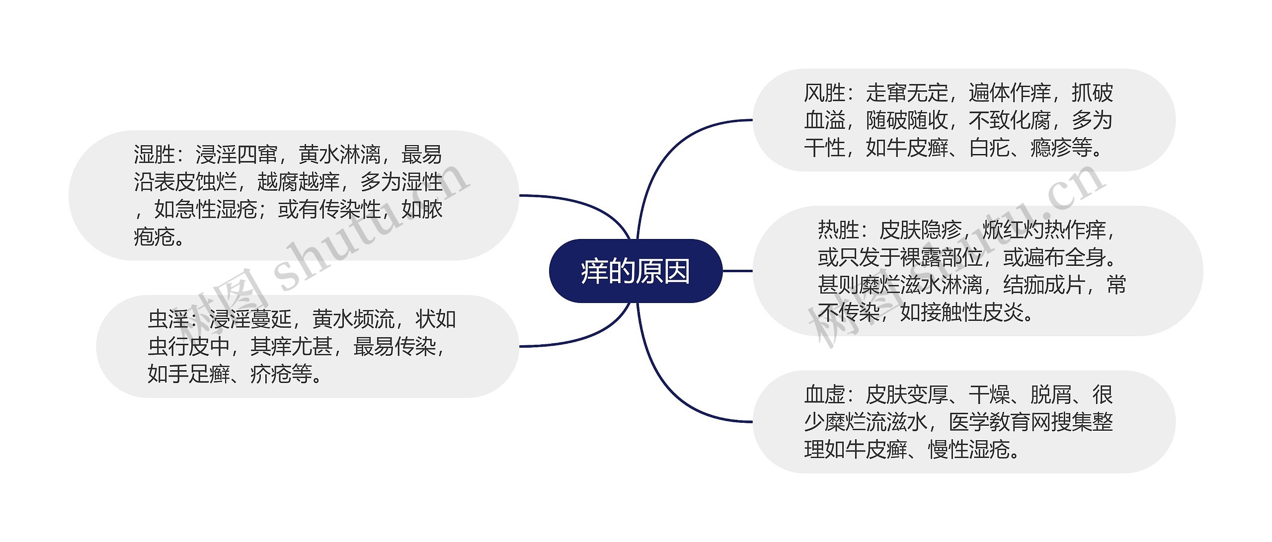 痒的原因 痒的原因