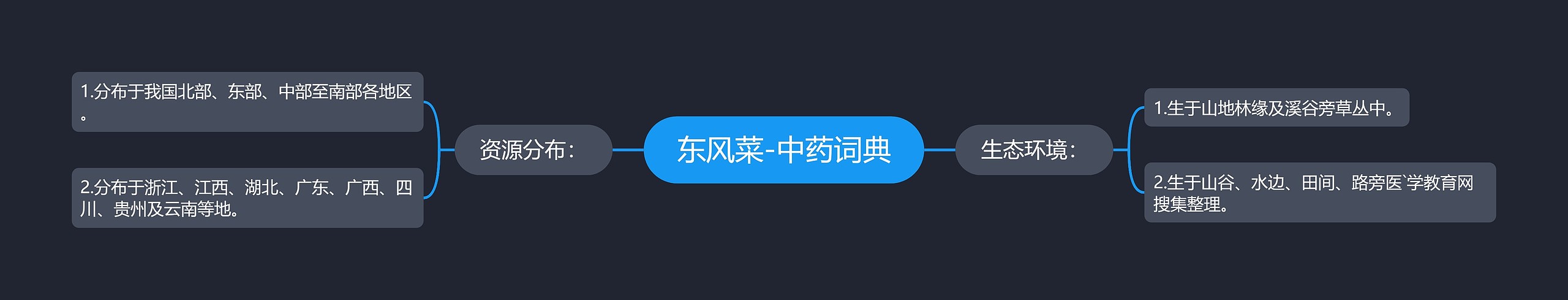 东风菜-中药词典 东风菜-中药词典