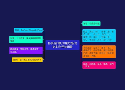 补损当归散/中医方剂/功能主治/用途用量