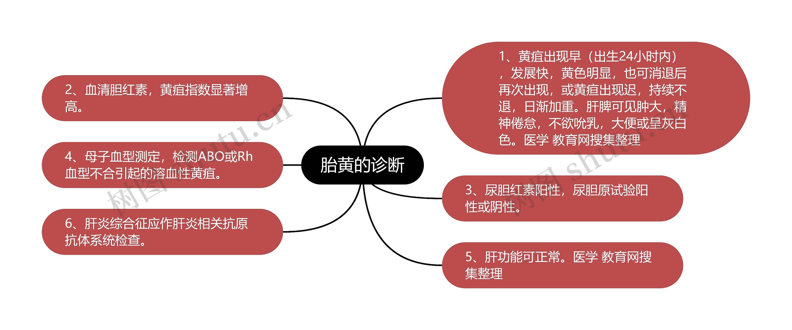 胎黄的诊断 胎黄的诊断