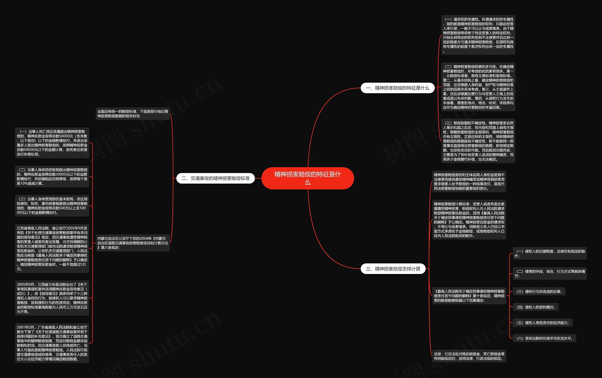 精神损害赔偿的特征是什么思维导图