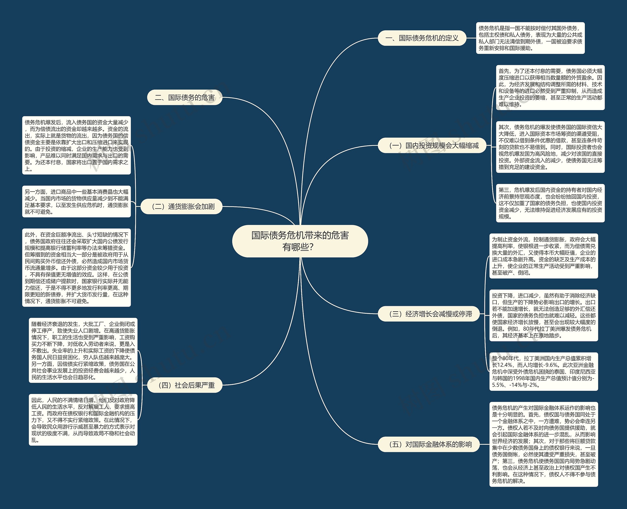 国际债务危机带来的危害有哪些? 国际债务危机带来的危害有哪些?