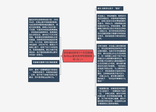 学生被劝转学3个月后跳楼&nbsp;家长告学校索赔败诉<br />