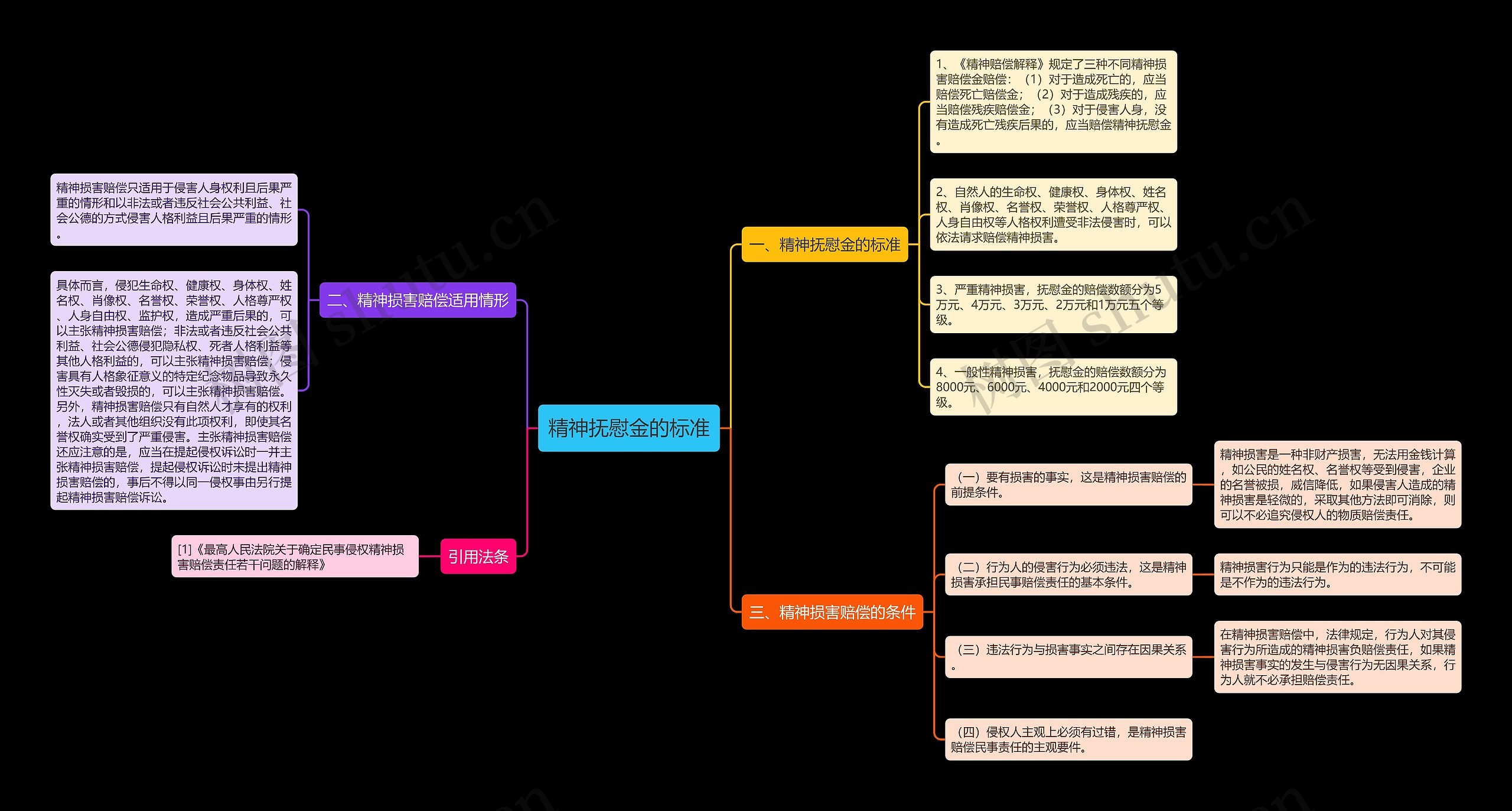 精神抚慰金的标准 精神抚慰金的标准