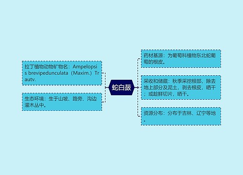 蛇白蔹