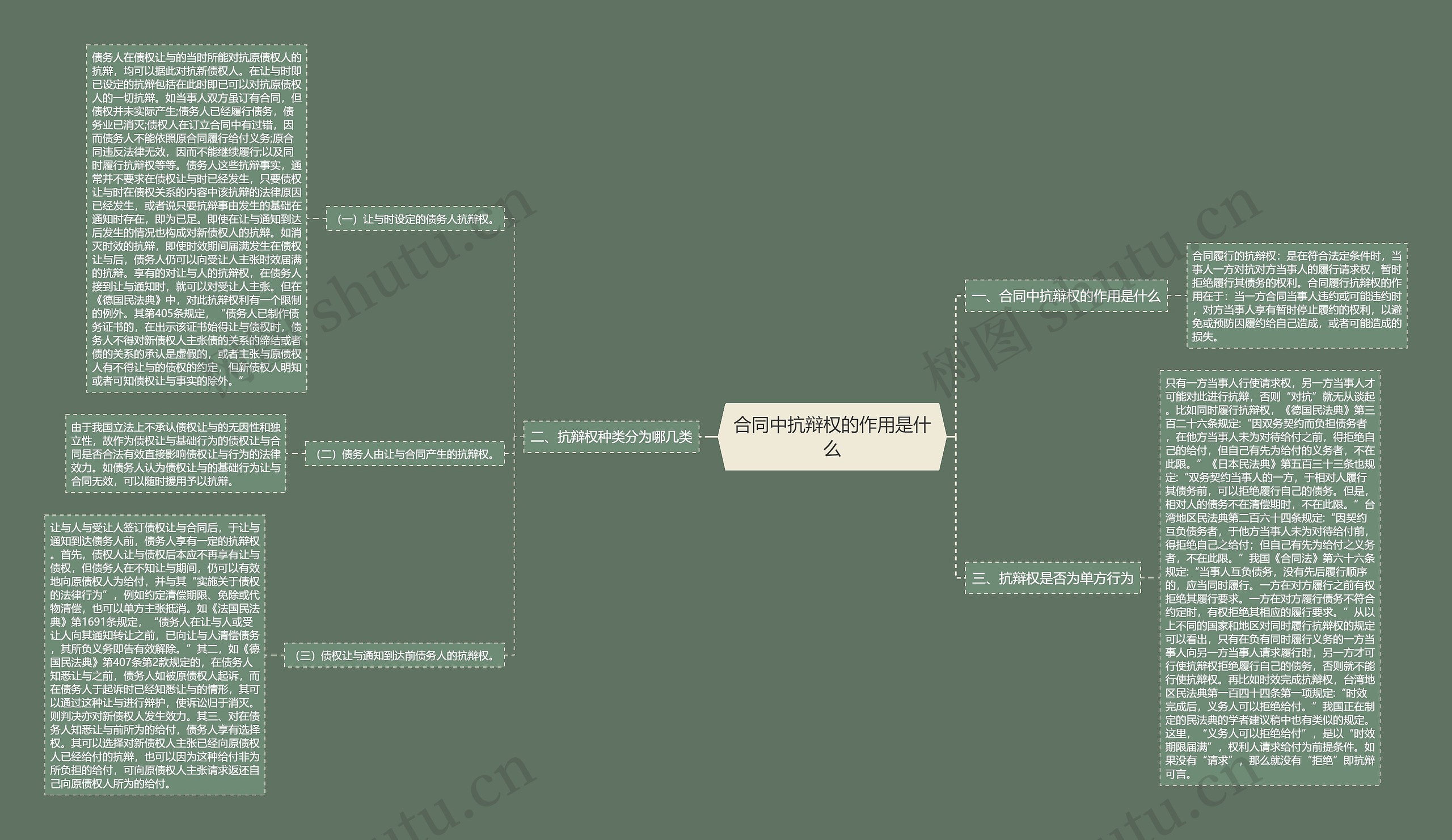 合同中抗辩权的作用是什么 合同中抗辩权的作用是什么