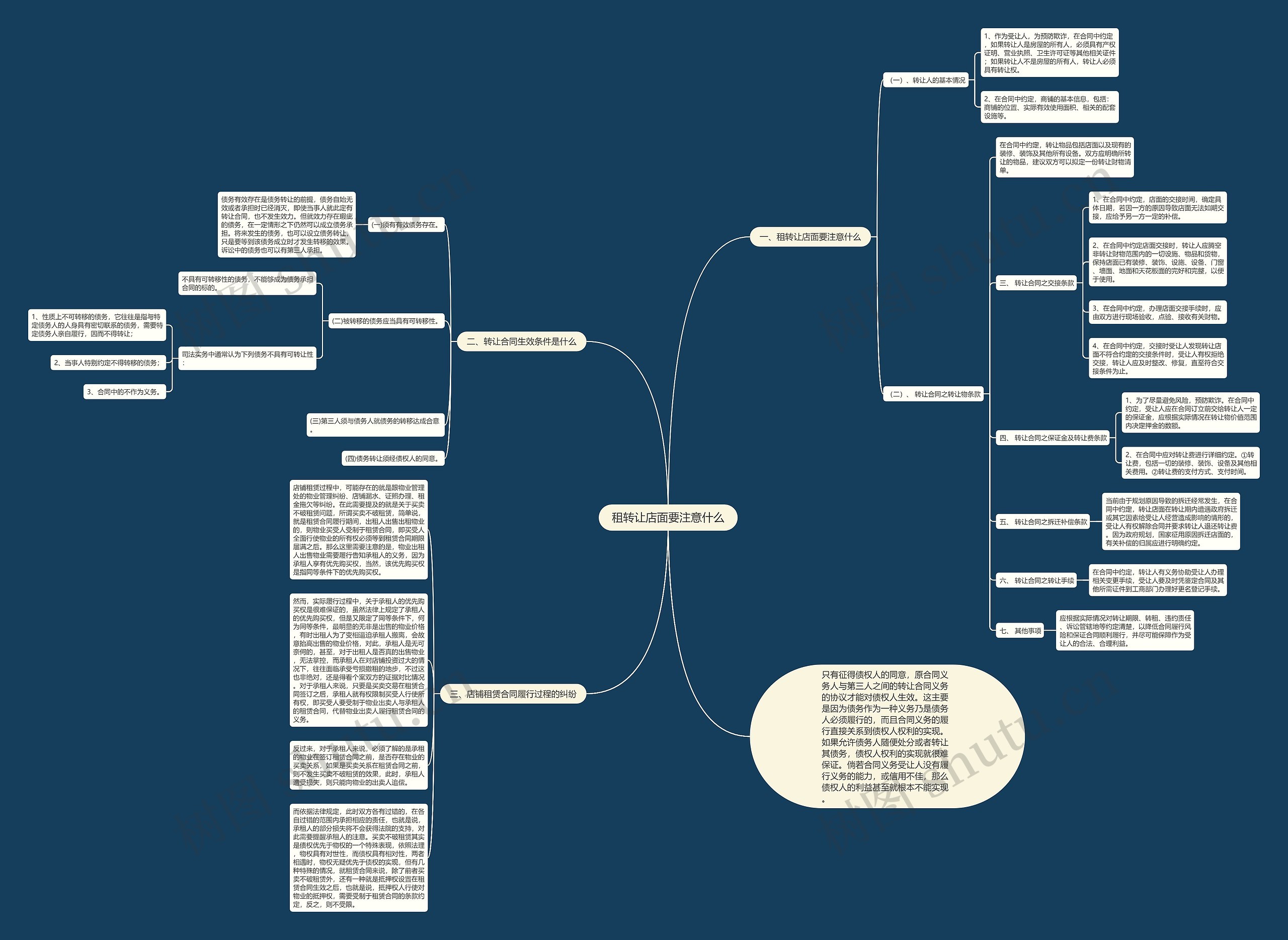 租转让店面要注意什么思维导图