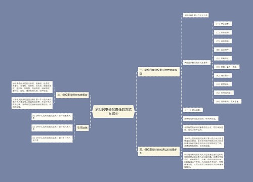 承担民事侵权责任的方式有哪些