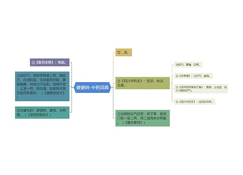 婆婆纳-中药词典