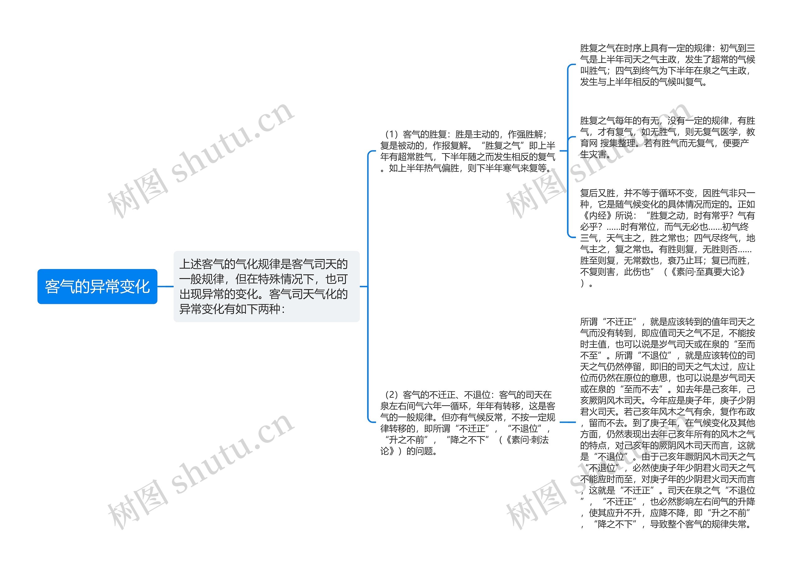 客气的异常变化