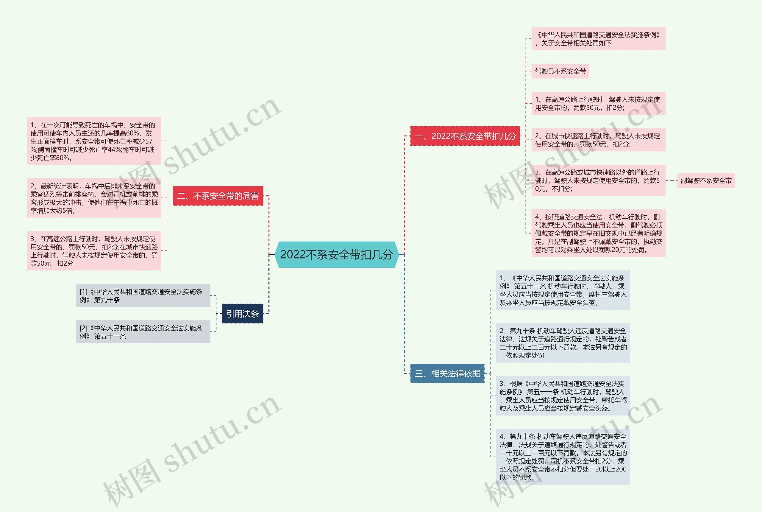 2022不系安全带扣几分思维导图