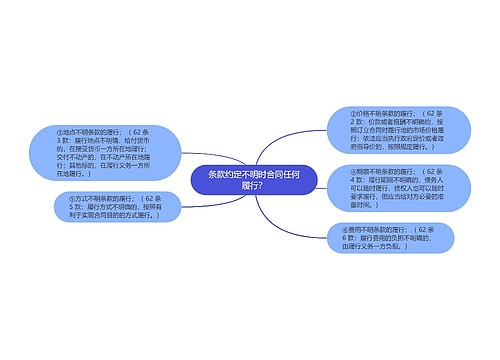 条款约定不明时合同任何履行？