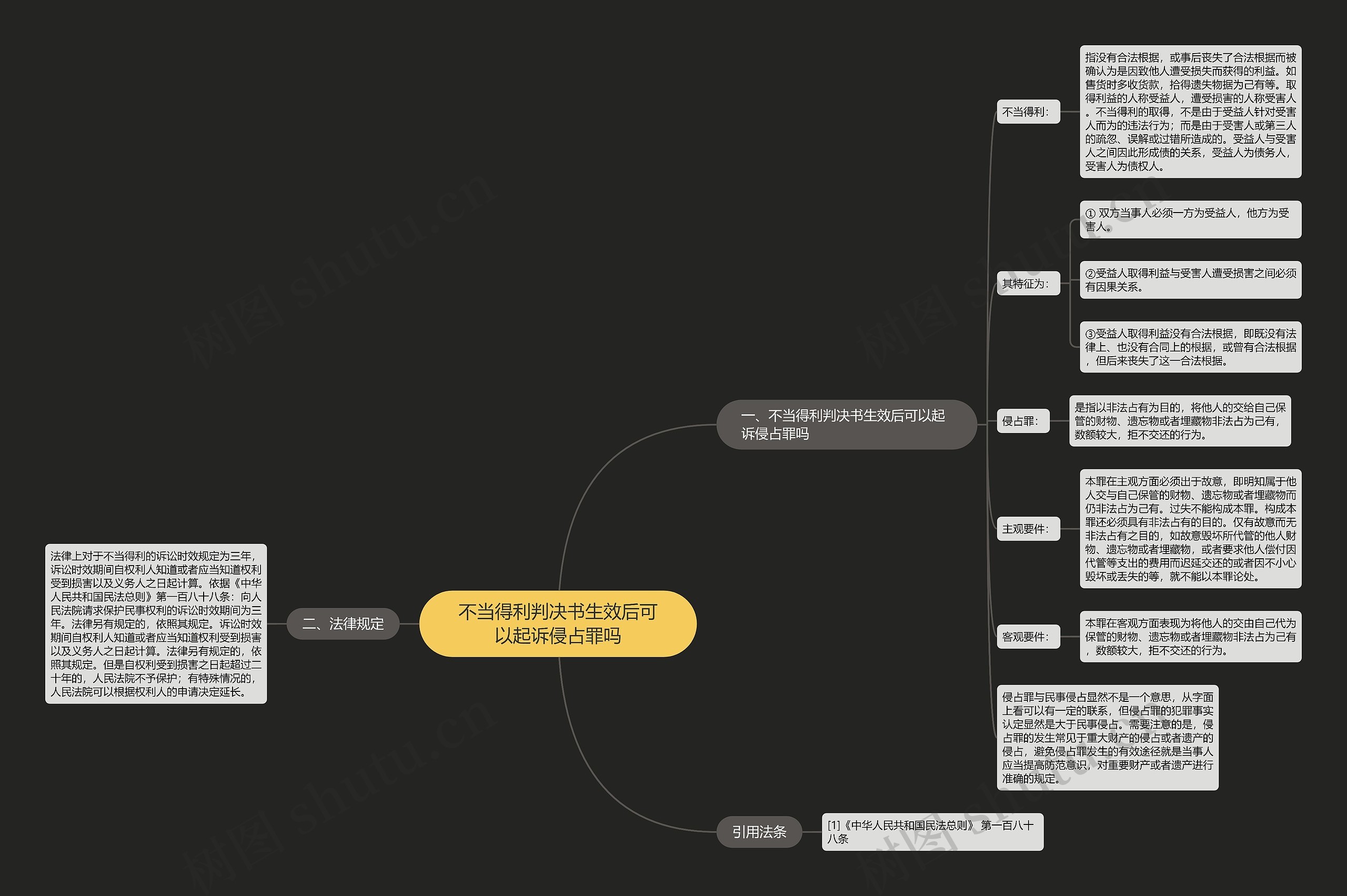 不当得利判决书生效后可以起诉侵占罪吗 不当得利判决书生效后可以起诉侵占罪吗