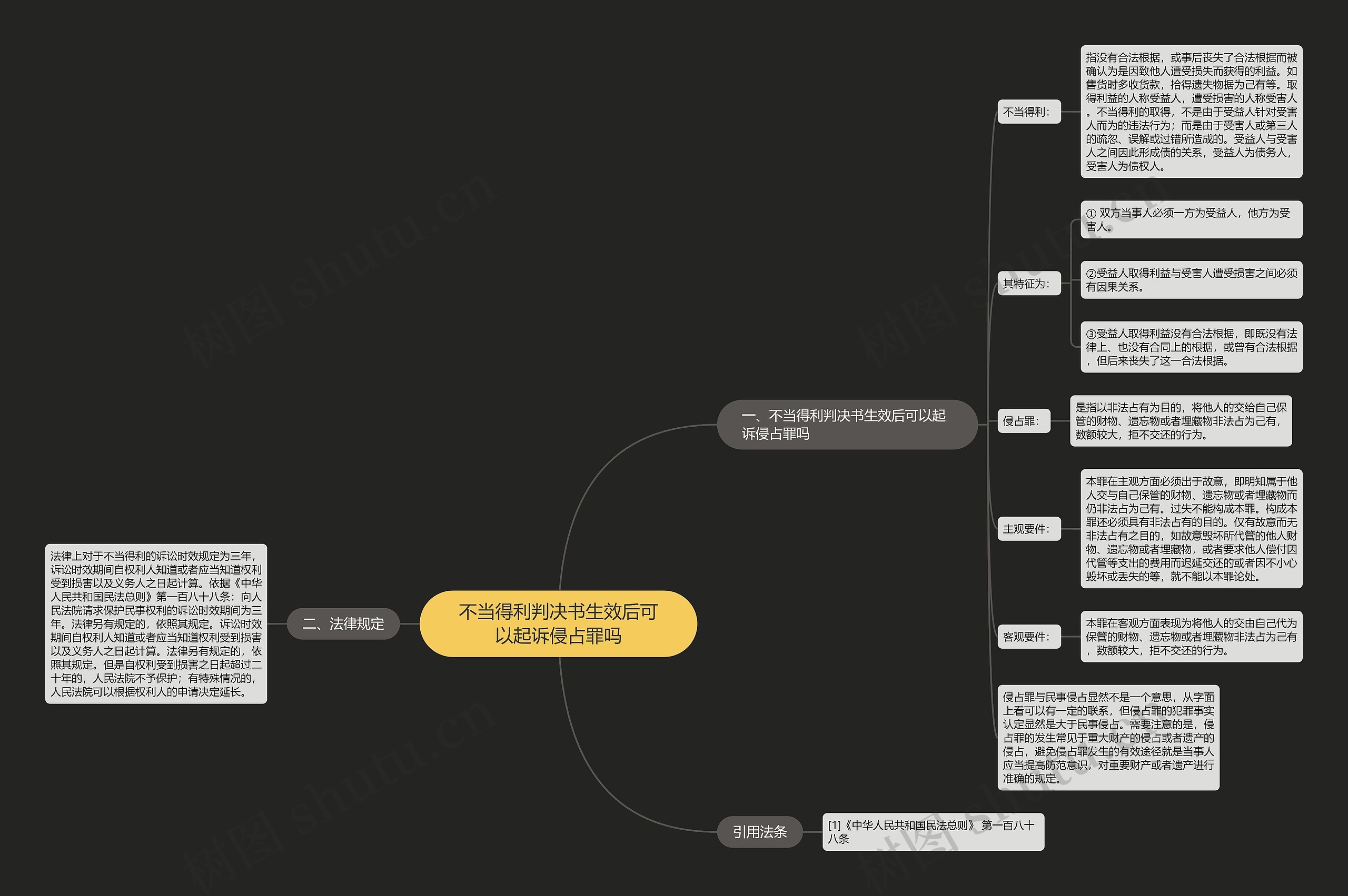 不当得利判决书生效后可以起诉侵占罪吗思维导图