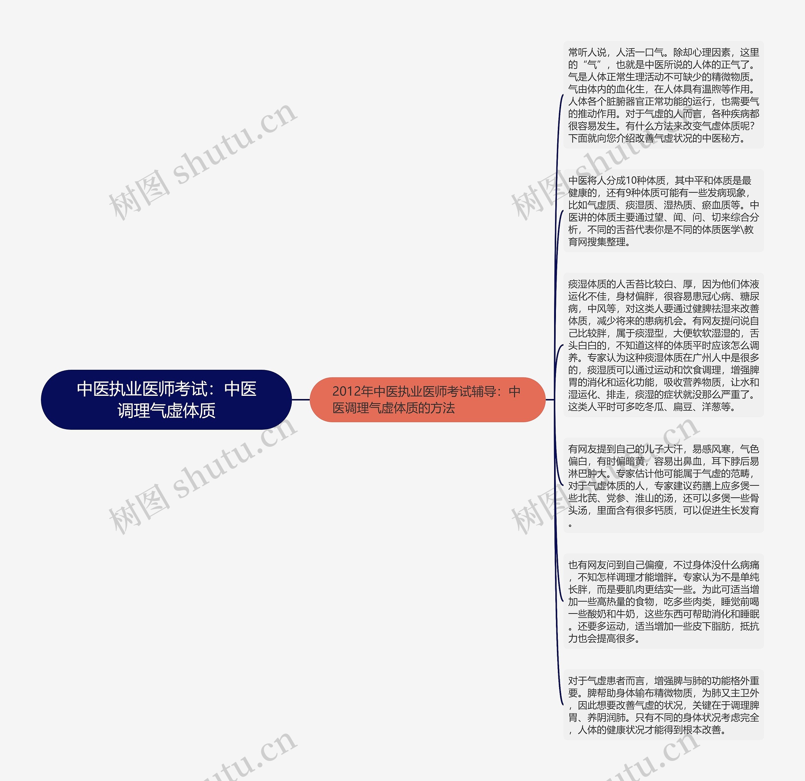 中医执业医师考试：中医调理气虚体质