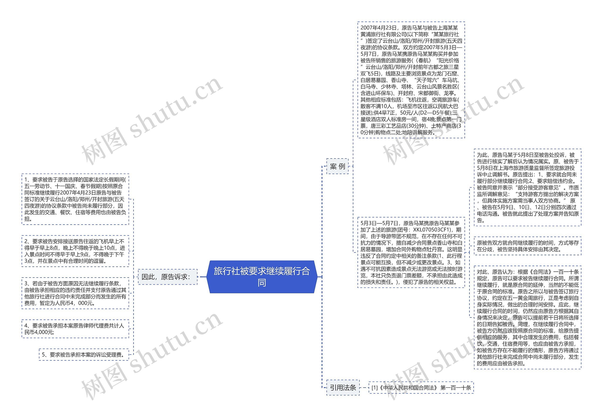 旅行社被要求继续履行合同