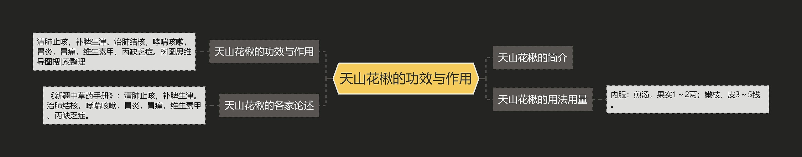 天山花楸的功效与作用 天山花楸的功效与作用