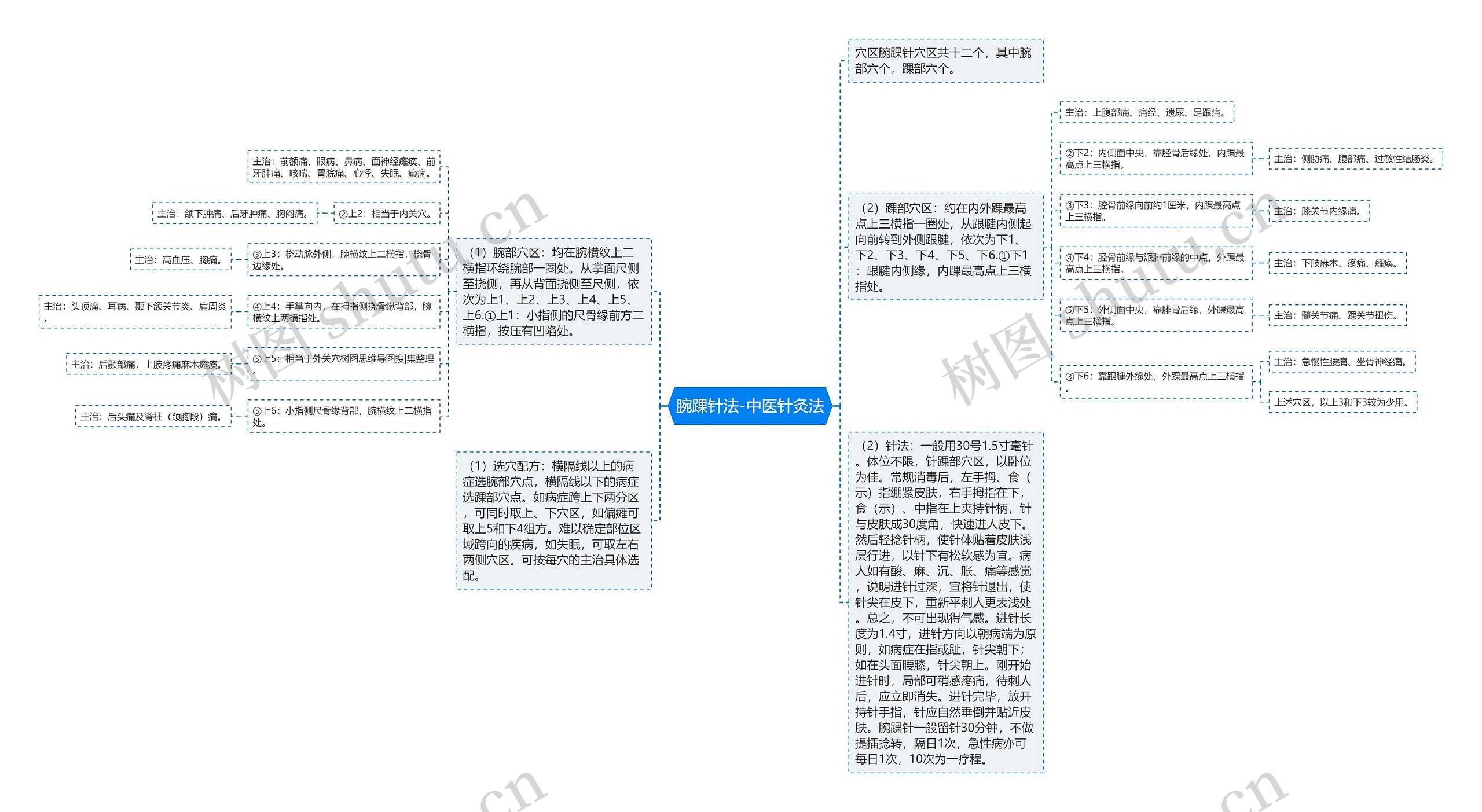 腕踝针法-中医针灸法思维导图