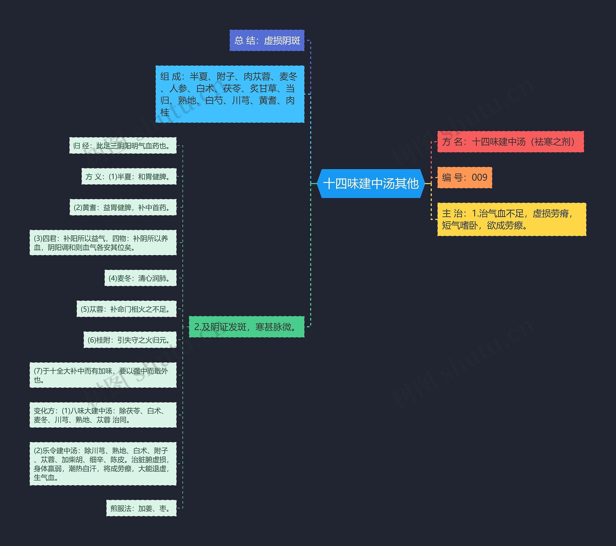 十四味建中汤其他 十四味建中汤其他