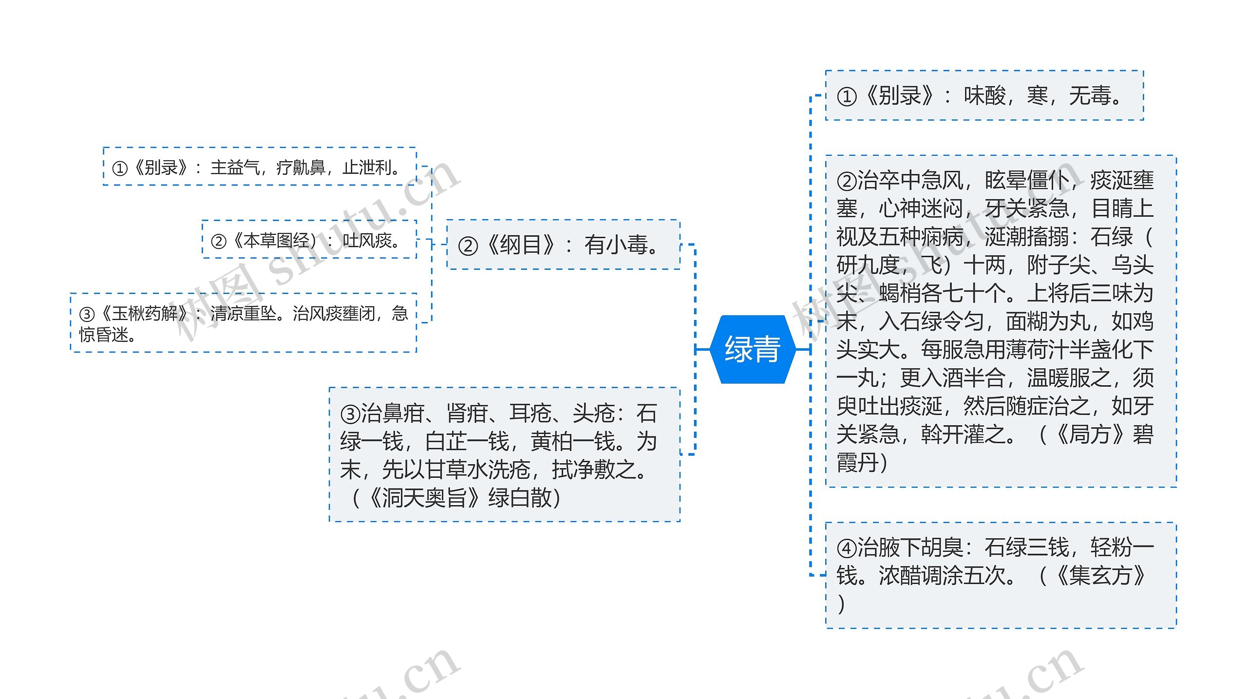 绿青思维导图