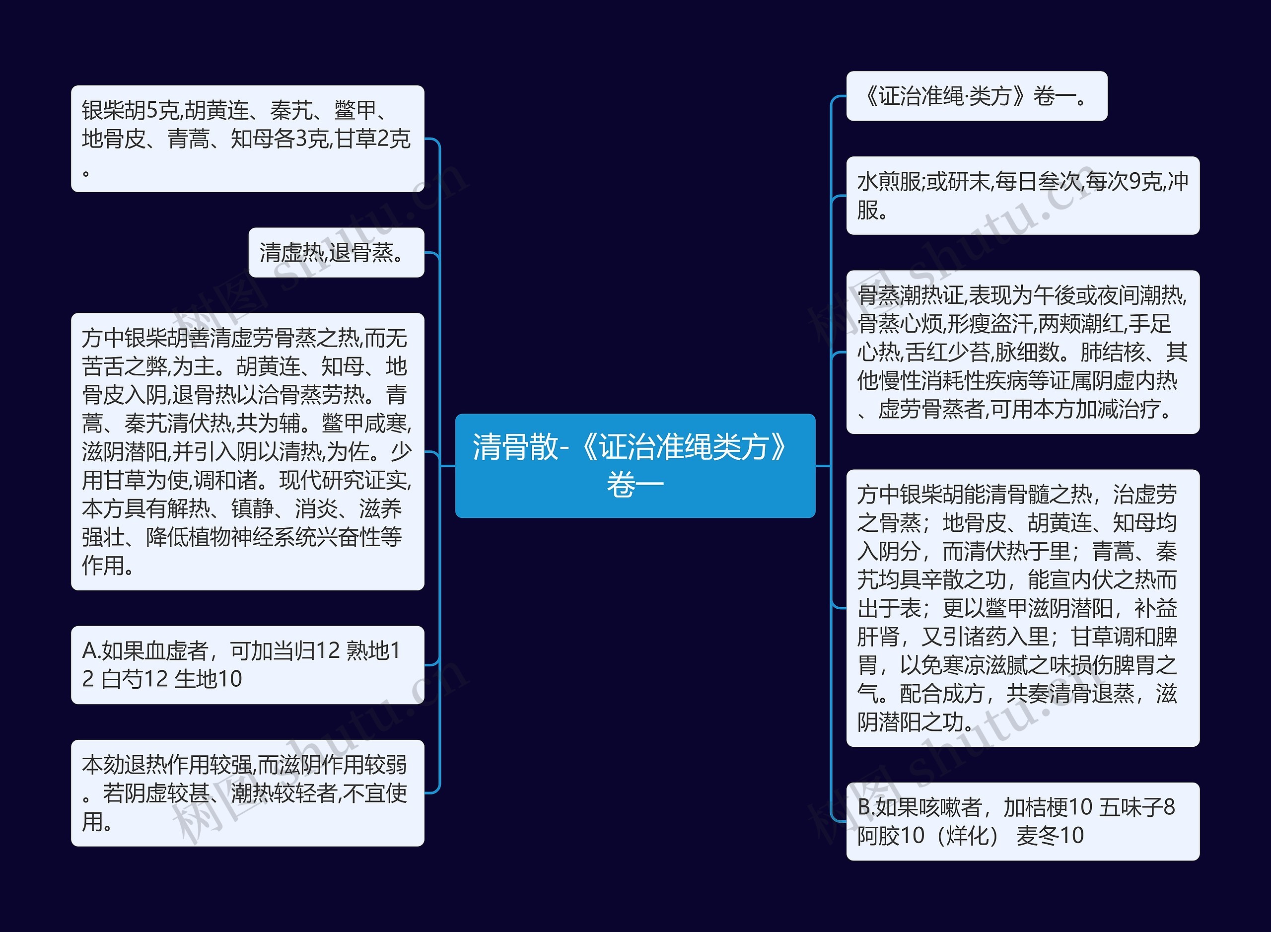 清骨散-《证治准绳类方》卷一 清骨散-《证治准绳类方》卷一