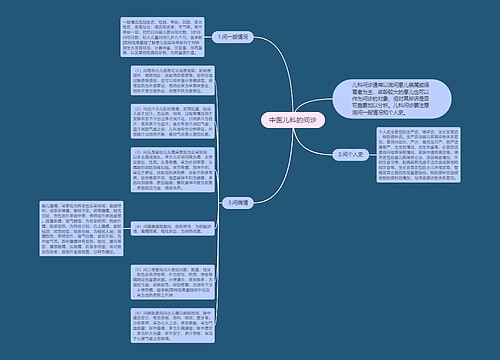 中医儿科的问诊