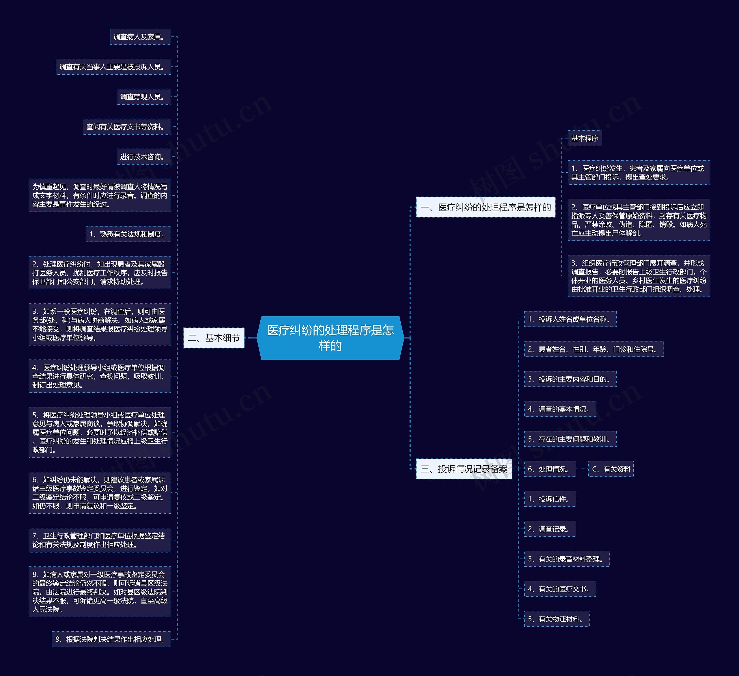 医疗纠纷的处理程序是怎样的 医疗纠纷的处理程序是怎样的