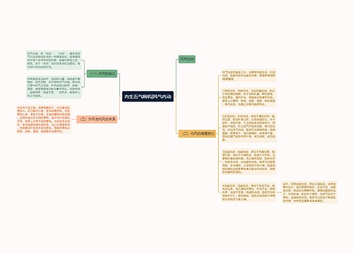 内生五气病机|风气内动