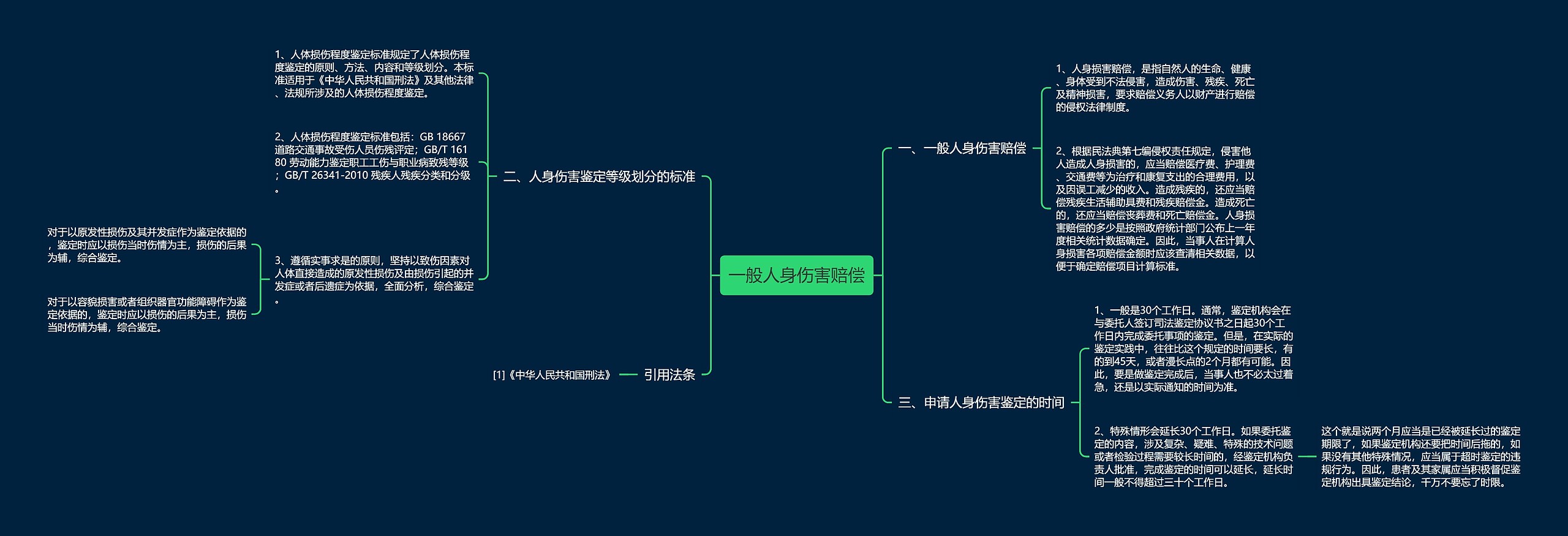 一般人身伤害赔偿