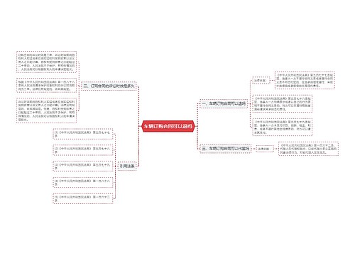 车辆订购合同可以退吗